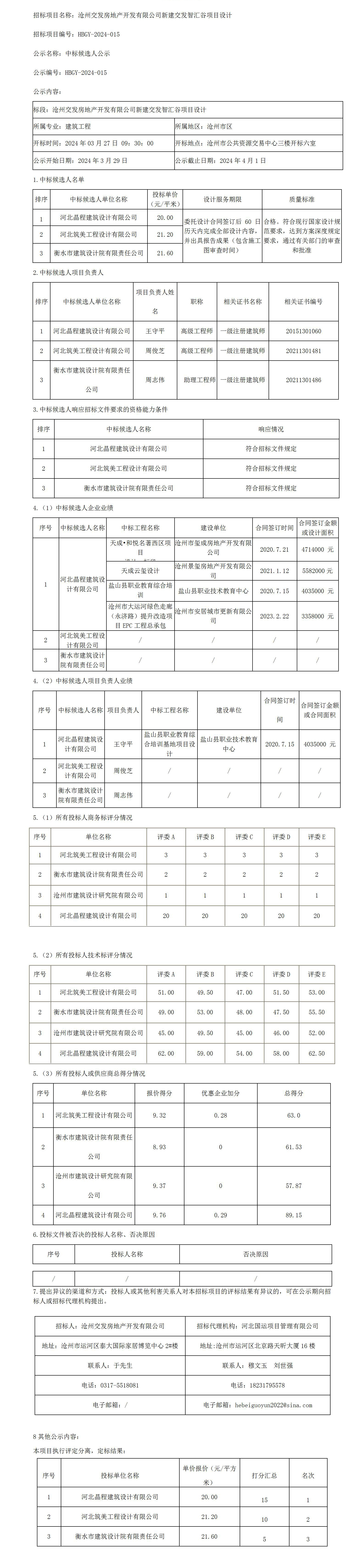 交發(fā)智匯谷項(xiàng)目設(shè)計(jì)中標(biāo)候選人公示(1)(1)_01.jpg